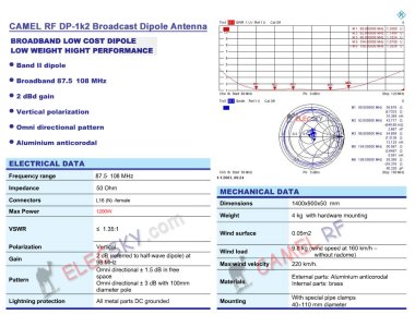 (image for) Omni Dipole Antenna With 20 meter coaxial cable for 1000W FM TX