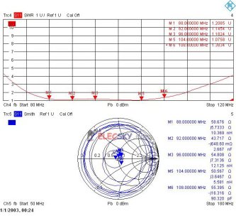 (image for) Omni Dipole Antenna With 20 meter coaxial cable for 1000W FM TX