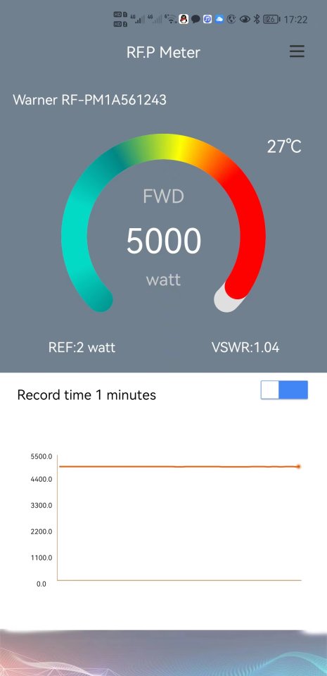 (image for) 【PM-1A】High Power High Precision RF Power Meter