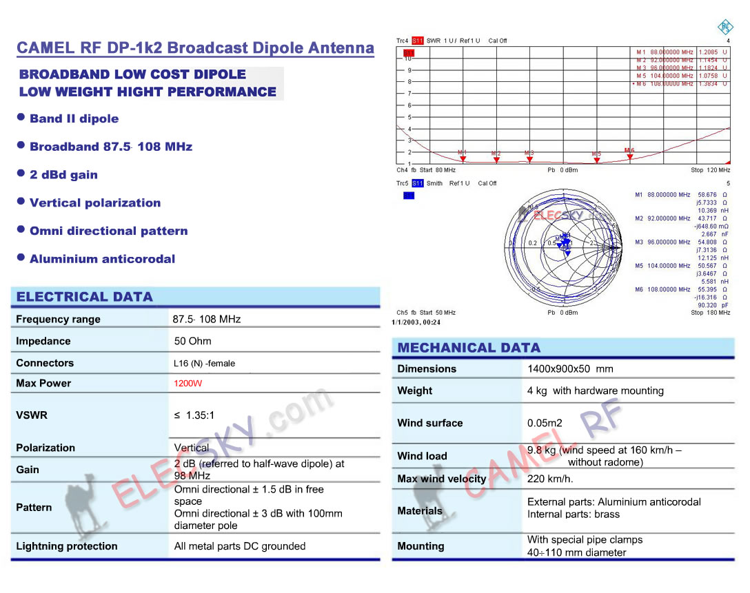 (image for) Omni Dipole Antenna With 20 meter coaxial cable for 1000W FM TX