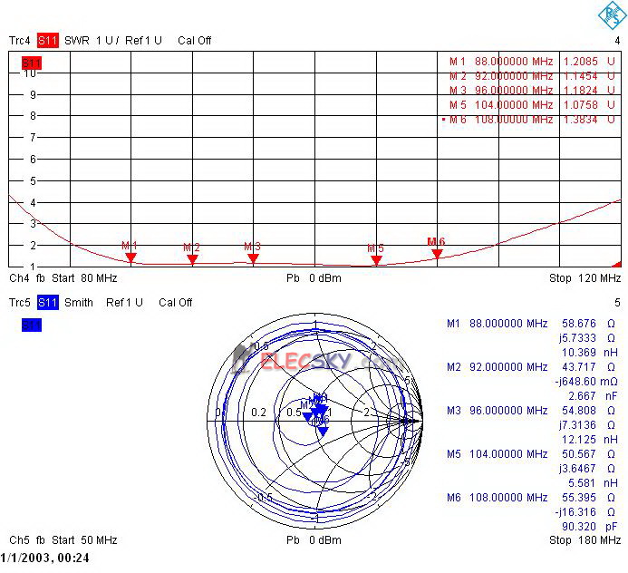 (image for) Omni Dipole Antenna With 20 meter coaxial cable for 1000W FM TX